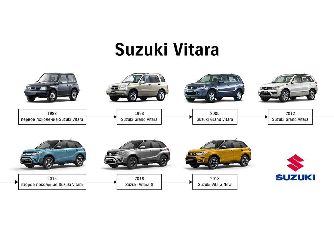 ТЕРРА — SUZUKI VITARA - 35 ЛЕТ